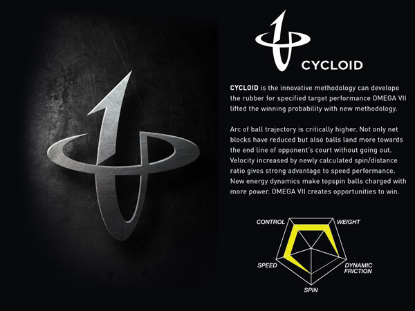 Cycloid